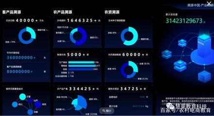 5G時代電商創(chuàng)新應(yīng)用 數(shù)字文化創(chuàng)意服務(wù)的未來探索