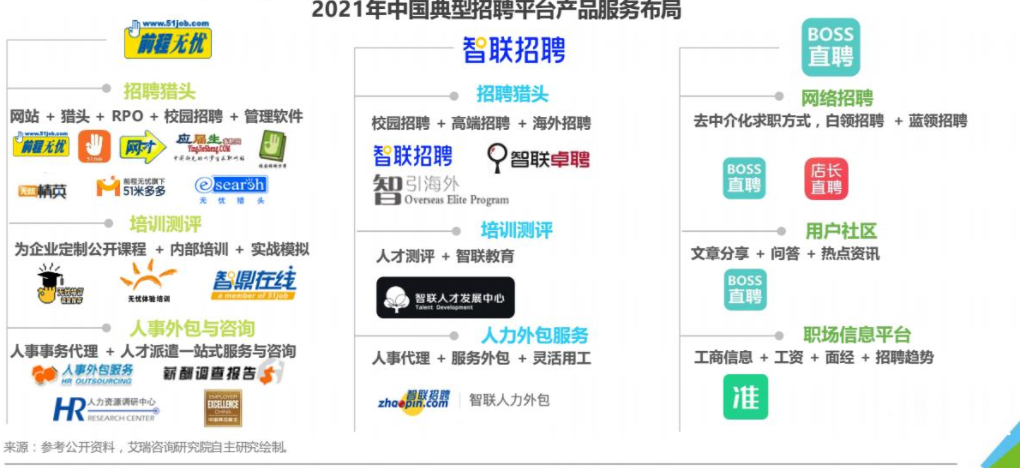 BOSS直聘競品分析 人力中介服務(wù)行業(yè)的機遇與挑戰(zhàn)