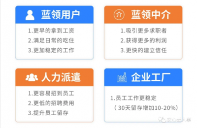 返費落幕，日薪崛起 安心云人事如何重塑藍領人力中介服務